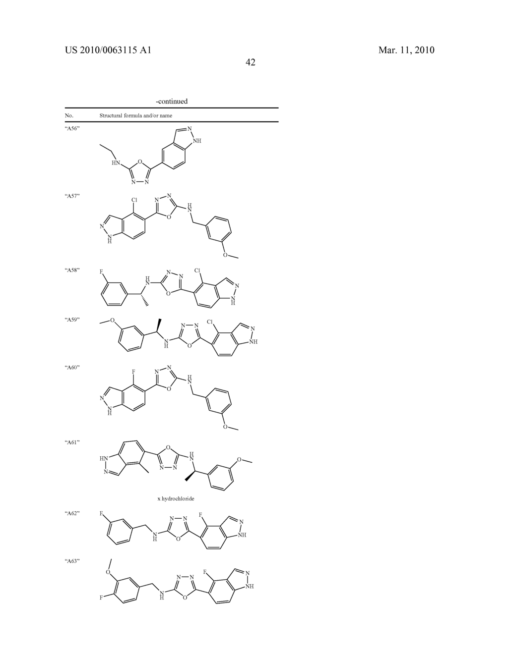 5-(1,3,4-OXADIAZOL-2-YL)-1H-INDAZOLE AND 5-(1,3,4-THIADIAZOL-2-YL)-1H-INDAZOLE DERIVATIVES AS SGK INHIBITORS FOR THE TREATMENT OF DIABETES - diagram, schematic, and image 43