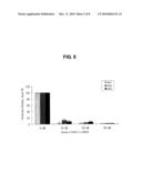 SMALL INTERFERING RNA AND PHARMACEUTICAL COMPOSITION FOR TREATMENT OF HEPATITIS B COMPRISING THE SAME diagram and image