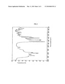 Aflatoxin Production Inhibitor and Method for Controlling Aflatoxin Contamination Using the Same diagram and image