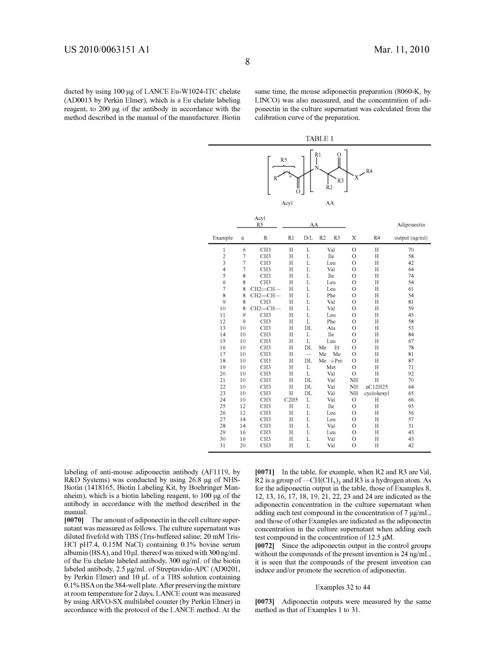ACYLAMIDE COMPOUNDS HAVING SECRETAGOGUE OR INDUCER ACTIVITY OF ADIPONECTIN - diagram, schematic, and image 12