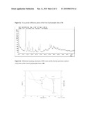 POLYMORPHS OF ACYL SULFONAMIDES diagram and image