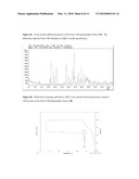 POLYMORPHS OF ACYL SULFONAMIDES diagram and image