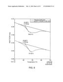 SYSTEMS AND METHODS FOR CONTROLLING AND FORMING POLYMER GELS diagram and image