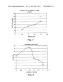 SYSTEMS AND METHODS FOR CONTROLLING AND FORMING POLYMER GELS diagram and image