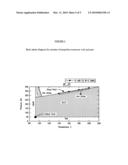 Process for feeding ethylene to polymerization reactors diagram and image