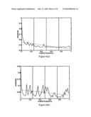 Method for Improved Ultrasonic Detection diagram and image