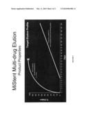 STENTS HAVING BIODEGRADABLE LAYERS diagram and image