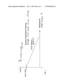 Method for Recognition of a Pressure Loss in Motor Vehicle Tires diagram and image