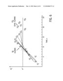 NONPARAMETRIC METHOD FOR DETERMINATION OF ANOMALOUS EVENT STATES IN COMPLEX SYSTEMS EXHIBITING NON-STATIONARITY diagram and image