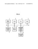 COMPUTER-READABLE RECORDING MEDIUM WHICH STORES FABRIC MODEL GENERATION PROGRAM, FABRIC MODEL GENERATION APPARATUS AND FABRIC MODEL GENERATION METHOD diagram and image