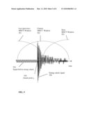 Temporal Envelope Coding of Energy Attack Signal by Using Attack Point Location diagram and image