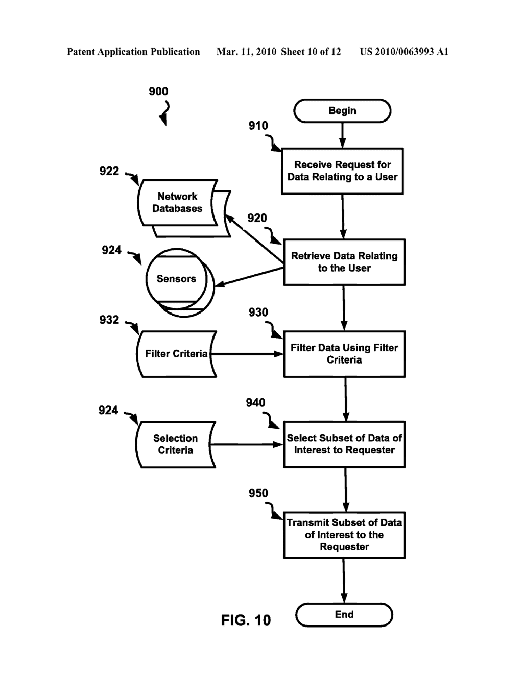 SYSTEM AND METHOD FOR SOCIALLY AWARE IDENTITY MANAGER - diagram, schematic, and image 11