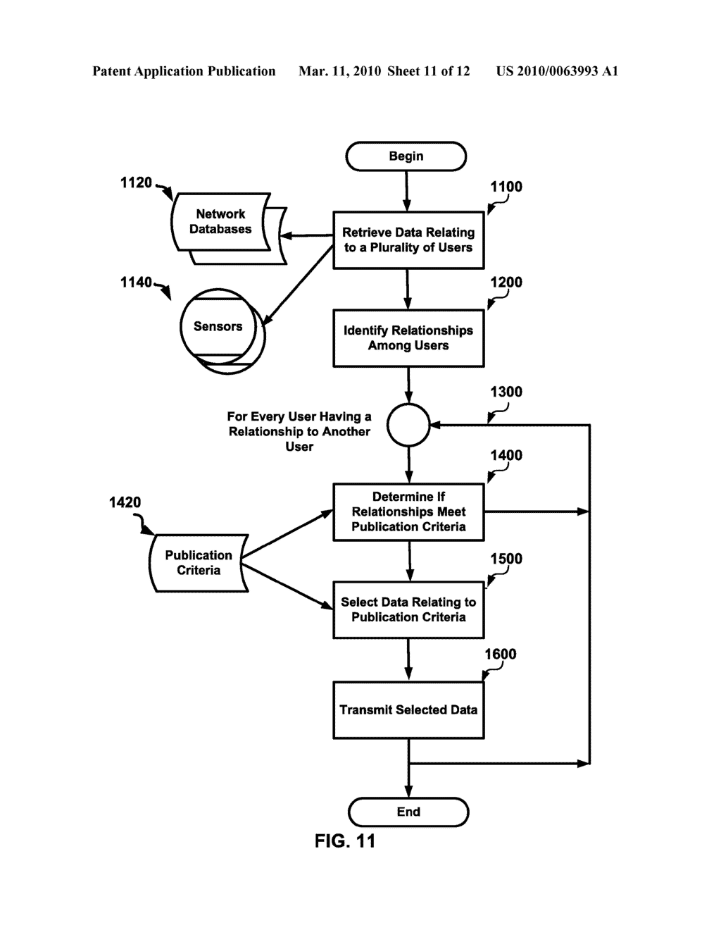 SYSTEM AND METHOD FOR SOCIALLY AWARE IDENTITY MANAGER - diagram, schematic, and image 12