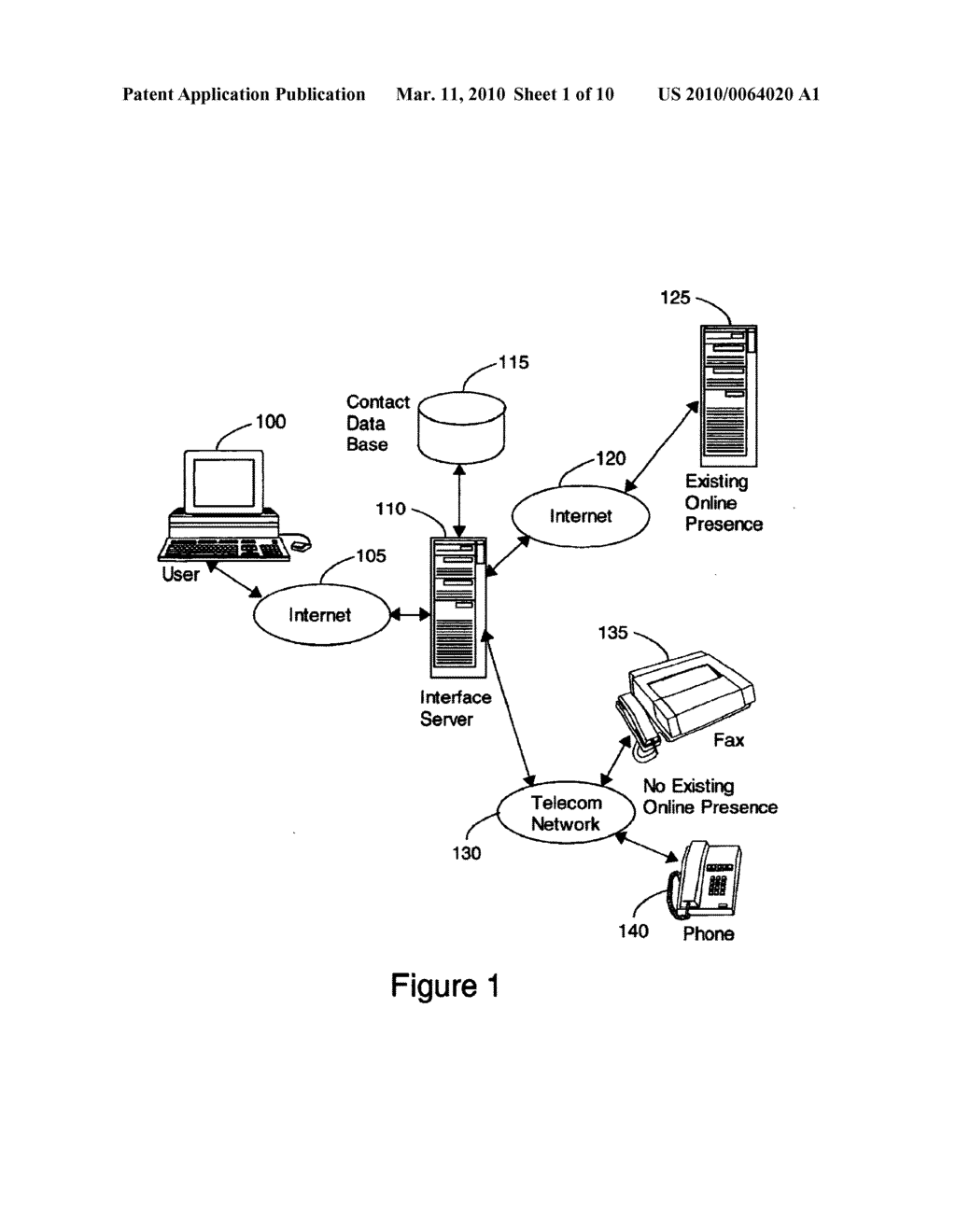 Method, apparatus and business system for online communication with online and offline recipients - diagram, schematic, and image 02