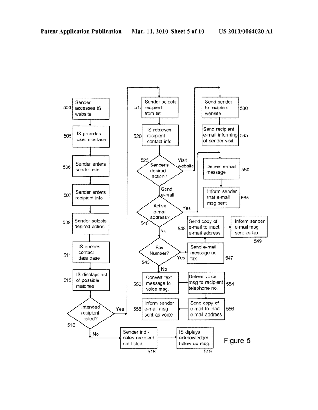 Method, apparatus and business system for online communication with online and offline recipients - diagram, schematic, and image 06