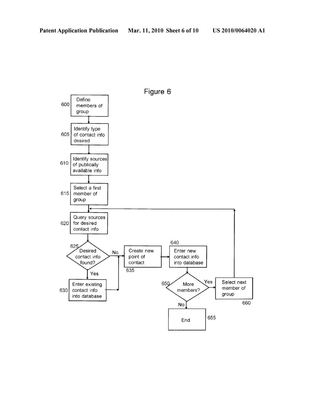 Method, apparatus and business system for online communication with online and offline recipients - diagram, schematic, and image 07