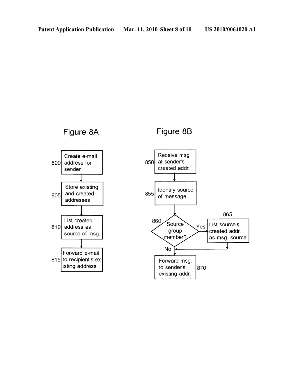 Method, apparatus and business system for online communication with online and offline recipients - diagram, schematic, and image 09