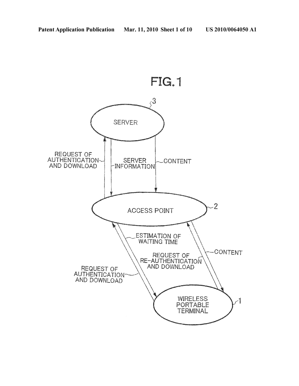 CONTENT DELIVERY SYSTEM USING WIRELESS PORTABLE TERMINAL AND DELIVERY METHOD THEREFOR - diagram, schematic, and image 02