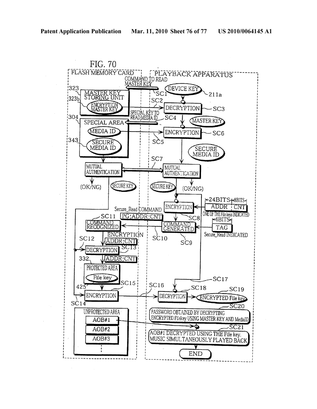 SEMICONDUCTOR MEMORY CARD, PLAYBACK APPARATUS, RECORDING APPARATUS, PLAYBACK METHOD, RECORDING METHOD, AND COMPUTER-READABLE RECORDING MEDIUM - diagram, schematic, and image 77