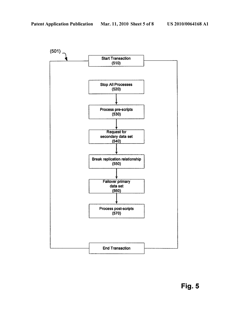 TRANSACTIONAL FAILOVER OF DATA SETS - diagram, schematic, and image 06