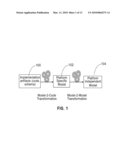 EXTRACTING PLATFORM INDEPENDENT MODELS FROM COMPOSITE APPLICATIONS diagram and image