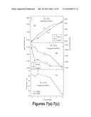 TRANSITION METAL-DOPED OXIDE SEMICONDUCTOR EXHIBITING ROOM-TEMPERATURE FERROMAGNETISM diagram and image