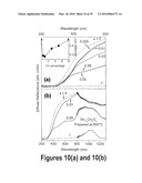 TRANSITION METAL-DOPED OXIDE SEMICONDUCTOR EXHIBITING ROOM-TEMPERATURE FERROMAGNETISM diagram and image