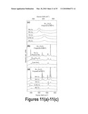 TRANSITION METAL-DOPED OXIDE SEMICONDUCTOR EXHIBITING ROOM-TEMPERATURE FERROMAGNETISM diagram and image