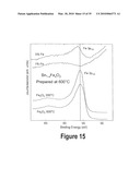 TRANSITION METAL-DOPED OXIDE SEMICONDUCTOR EXHIBITING ROOM-TEMPERATURE FERROMAGNETISM diagram and image