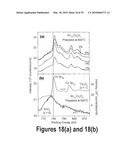 TRANSITION METAL-DOPED OXIDE SEMICONDUCTOR EXHIBITING ROOM-TEMPERATURE FERROMAGNETISM diagram and image