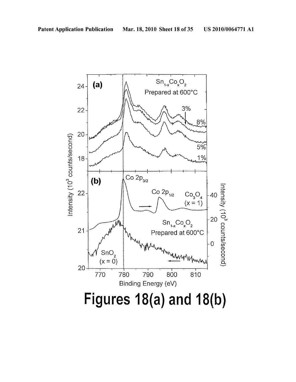 TRANSITION METAL-DOPED OXIDE SEMICONDUCTOR EXHIBITING ROOM-TEMPERATURE FERROMAGNETISM - diagram, schematic, and image 19