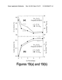 TRANSITION METAL-DOPED OXIDE SEMICONDUCTOR EXHIBITING ROOM-TEMPERATURE FERROMAGNETISM diagram and image