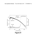 TRANSITION METAL-DOPED OXIDE SEMICONDUCTOR EXHIBITING ROOM-TEMPERATURE FERROMAGNETISM diagram and image