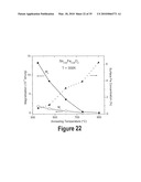 TRANSITION METAL-DOPED OXIDE SEMICONDUCTOR EXHIBITING ROOM-TEMPERATURE FERROMAGNETISM diagram and image