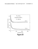 TRANSITION METAL-DOPED OXIDE SEMICONDUCTOR EXHIBITING ROOM-TEMPERATURE FERROMAGNETISM diagram and image