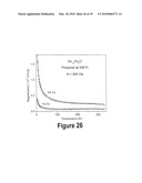 TRANSITION METAL-DOPED OXIDE SEMICONDUCTOR EXHIBITING ROOM-TEMPERATURE FERROMAGNETISM diagram and image