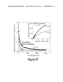 TRANSITION METAL-DOPED OXIDE SEMICONDUCTOR EXHIBITING ROOM-TEMPERATURE FERROMAGNETISM diagram and image