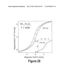 TRANSITION METAL-DOPED OXIDE SEMICONDUCTOR EXHIBITING ROOM-TEMPERATURE FERROMAGNETISM diagram and image