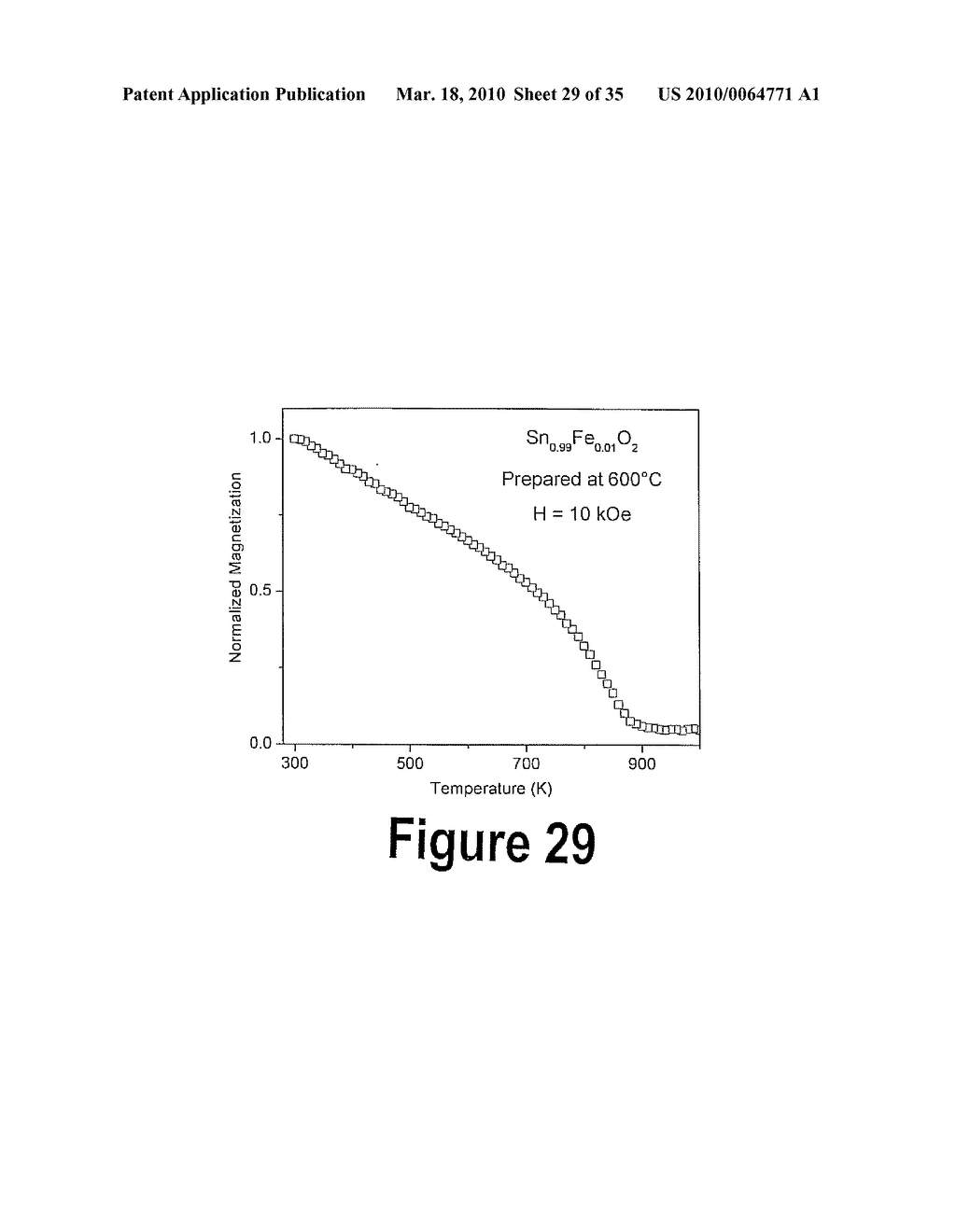 TRANSITION METAL-DOPED OXIDE SEMICONDUCTOR EXHIBITING ROOM-TEMPERATURE FERROMAGNETISM - diagram, schematic, and image 30