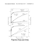 TRANSITION METAL-DOPED OXIDE SEMICONDUCTOR EXHIBITING ROOM-TEMPERATURE FERROMAGNETISM diagram and image