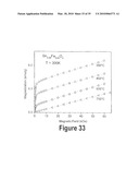 TRANSITION METAL-DOPED OXIDE SEMICONDUCTOR EXHIBITING ROOM-TEMPERATURE FERROMAGNETISM diagram and image