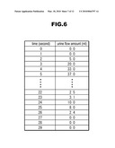 DEVICE FOR MEASURING URINE FLOW RATE diagram and image