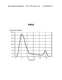 DEVICE FOR MEASURING URINE FLOW RATE diagram and image