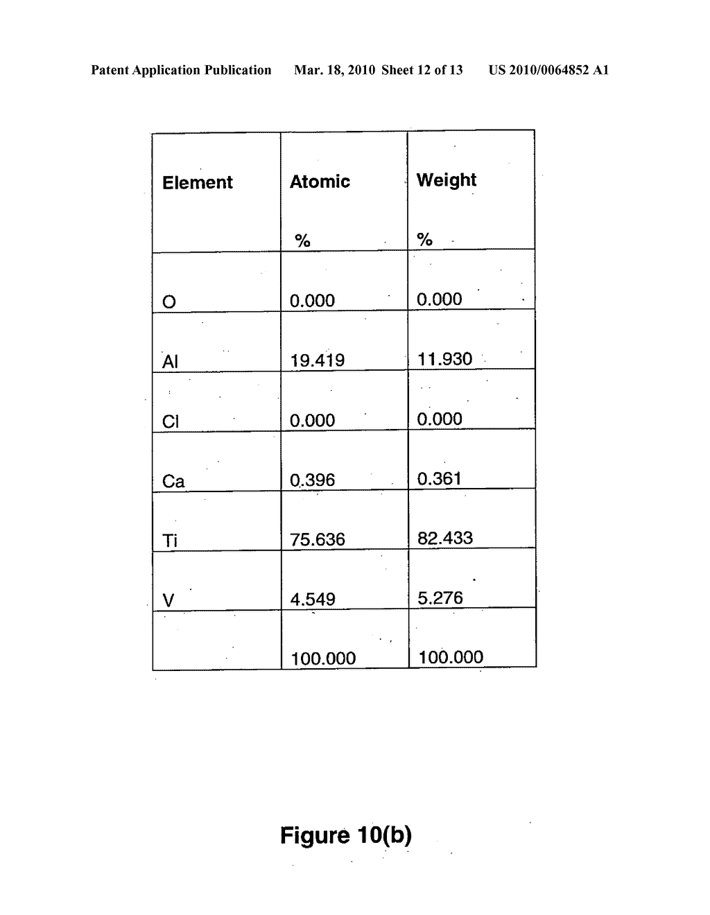 METHOD FOR PURIFICATION OF METAL BASED ALLOY AND INTERMETALLIC POWDERS - diagram, schematic, and image 13