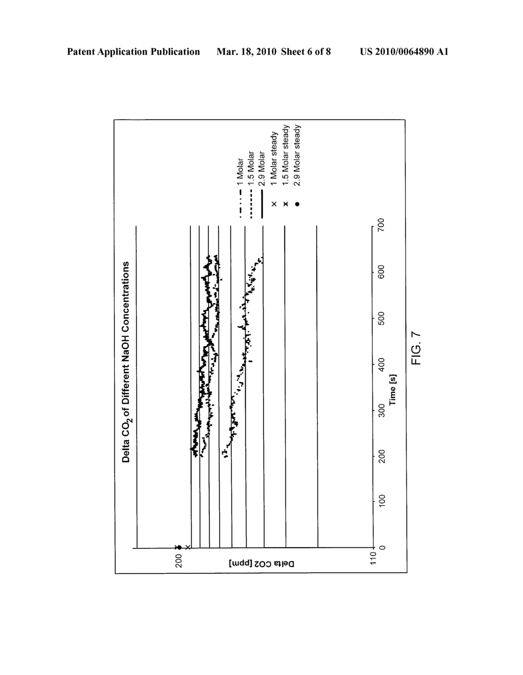 CARBON DIOXIDE CAPTURE METHOD AND FACILITY - diagram, schematic, and image 07