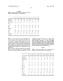 LIGHTWEIGHT CONCRETE COMPOSITIONS diagram and image