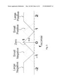 METHOD AND APPARATUS FOR PROVIDING VENTILATORY ASSISTANCE diagram and image