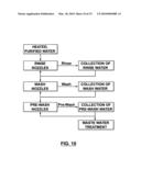 ELECTRODE WASHING METHOD AND SYSTEM diagram and image