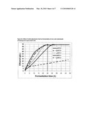 CELLULOSE PRETREATMENT PROCESS diagram and image