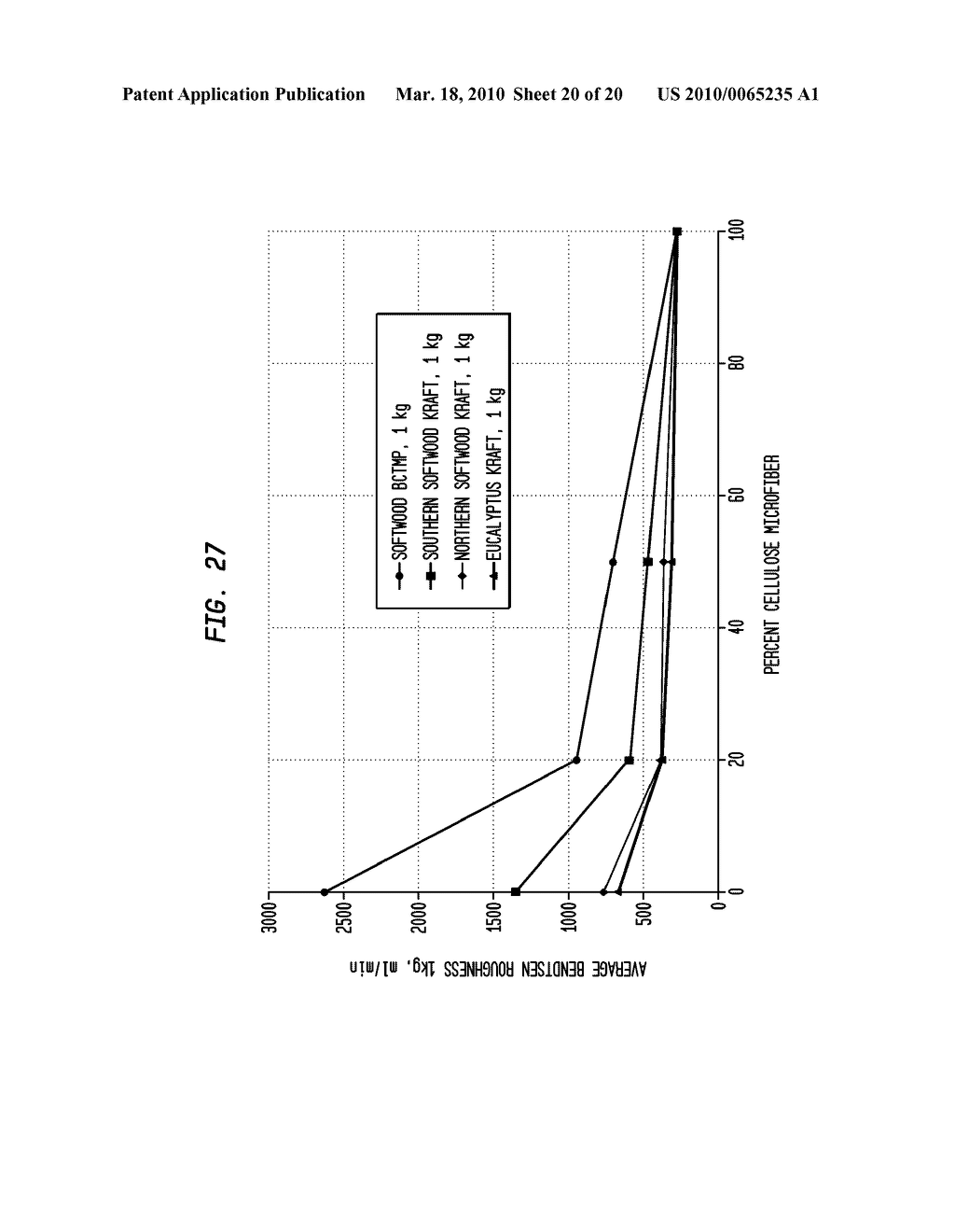 FOOD WRAP BASE SHEET WITH REGENERATED CELLULOSE MICROFIBER - diagram, schematic, and image 21